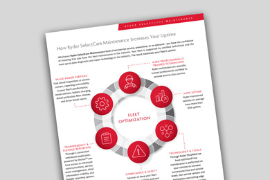 Ryder SelectCare Maintenance Infographic