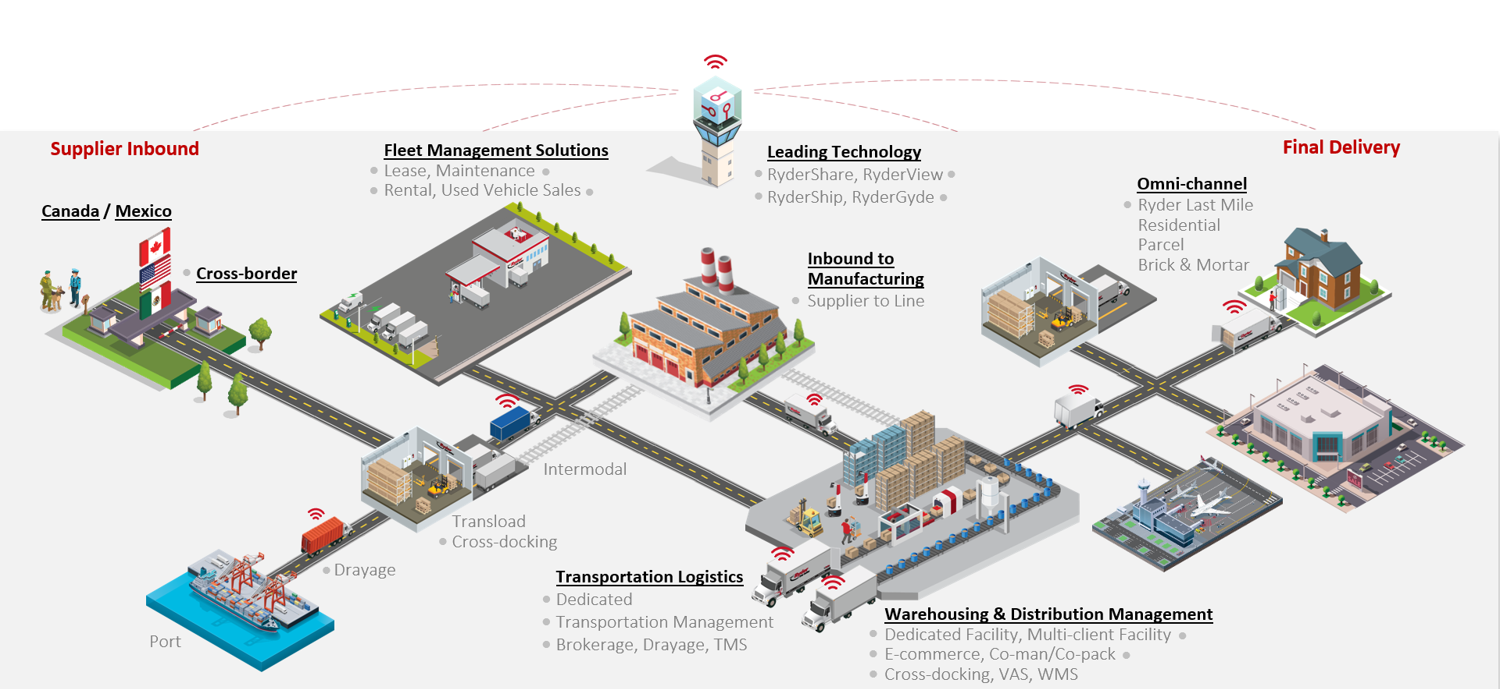 Port to Door Solutions