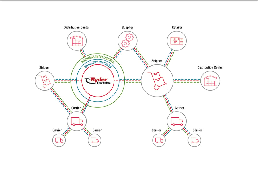 rydershare seamless integraton